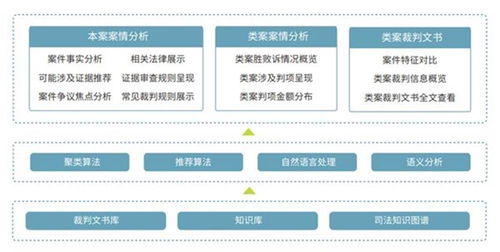 喜報 北京市六部門聯合發布新技術新產品服務認定，國雙榮登榜單