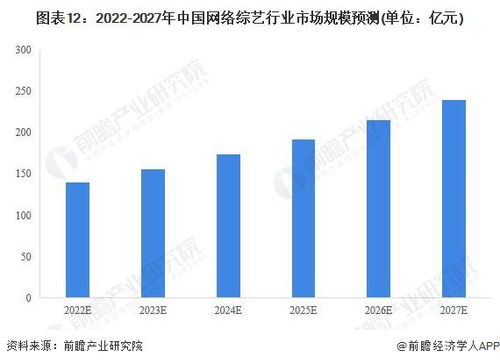 預見2022 中國網(wǎng)絡綜藝產(chǎn)業(yè)全景圖譜與未來趨勢