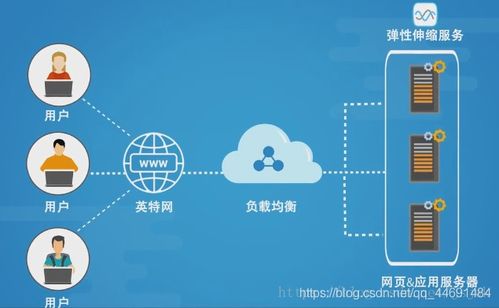 高性能負載均衡設計 架構、策略與最佳實踐