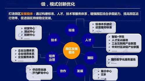 智聯未來 2022 ICT深度觀察報告會揭示工業互聯網園區五大發展趨勢